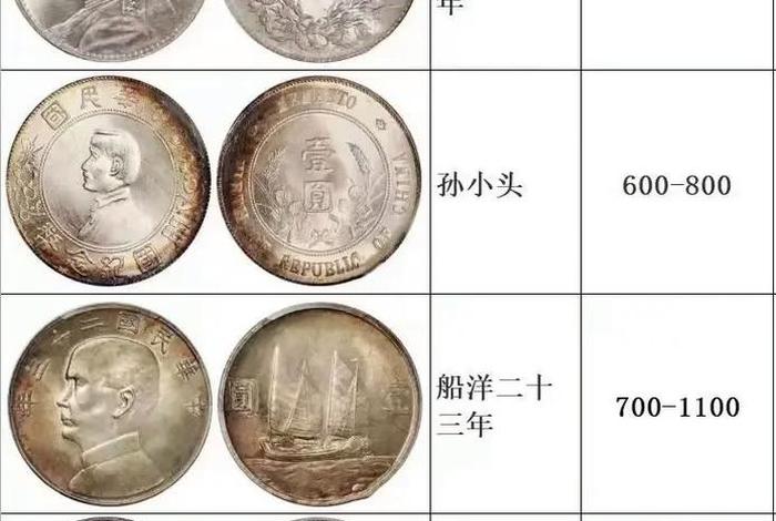 历史人物银币发行量;历史银元 历史人物银币发行量;历史银元