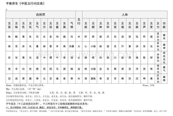 历史 五行、历史五行属性是什么 历史 五行、历史五行属性是什么