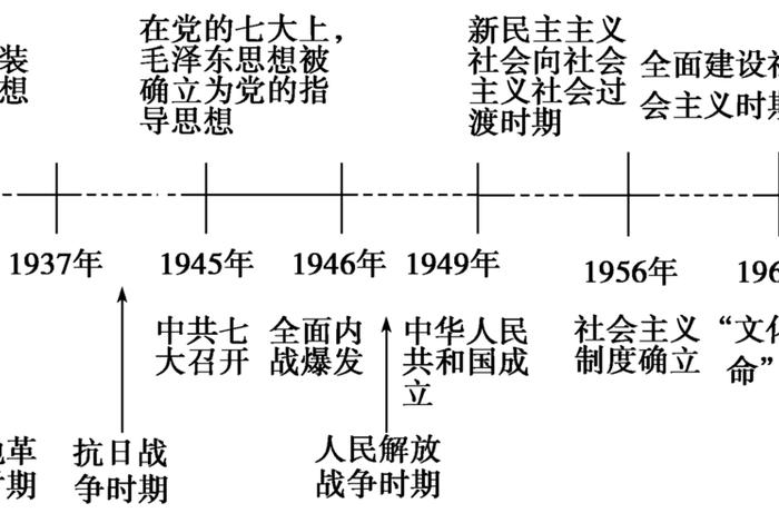 历史中国近代思想 中国近代史思想史