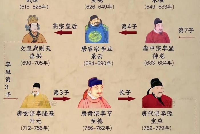 中国历史人物创始人都有谁图片;中国历史人物顺序表 中国历史人物创始人都有谁图片;中国历史人物顺序表