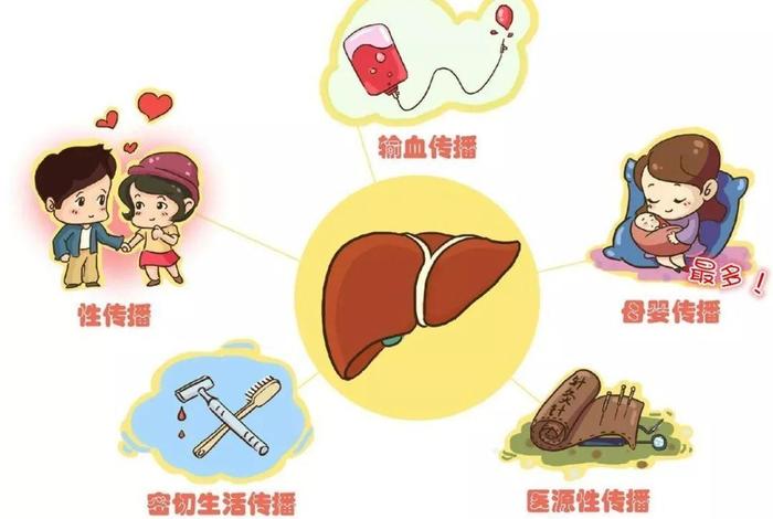 中国人的乙肝是怎么来的(中国乙肝原因) 中国人的乙肝是怎么来的(中国乙肝原因)