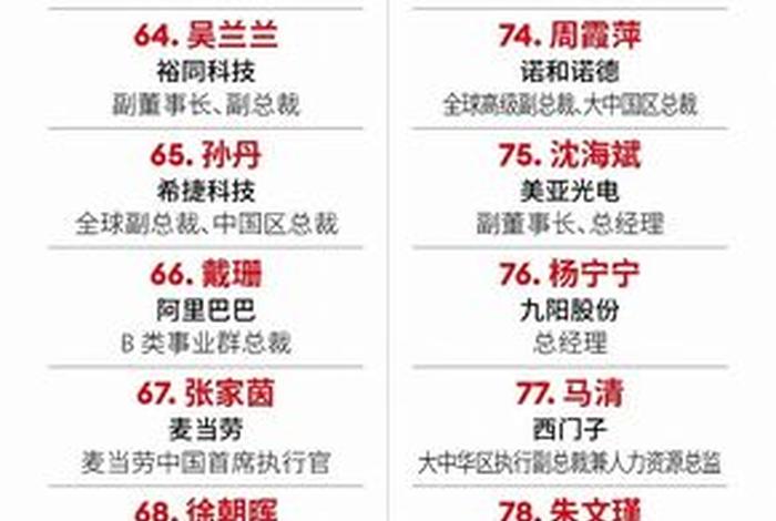 中国商界人物故事 中国商业人物十强 中国商界人物故事 中国商业人物十强