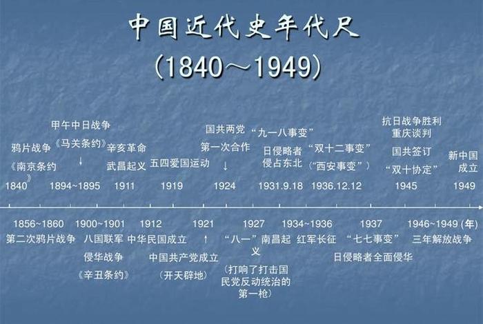 1840到1919年著名历史人物（1840-1919年的历史）