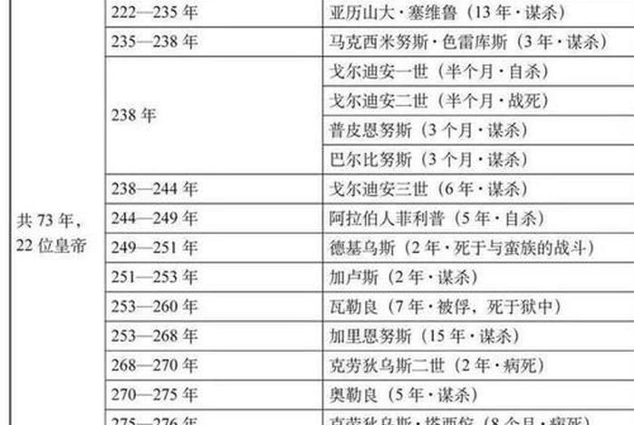 中国历史战争死亡排名 中国从古至今战争死亡人数 中国历史战争死亡排名 中国从古至今战争死亡人数