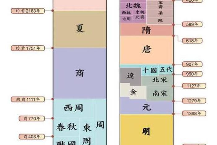 元朝算不算中国的朝代 元朝算不算中国的朝代时期 元朝算不算中国的朝代 元朝算不算中国的朝代时期