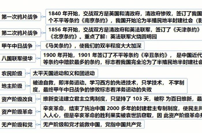 中国近代经济思想史读后感;中国近代经济史思维导图 中国近代经济思想史读后感;中国近代经济史思维导图