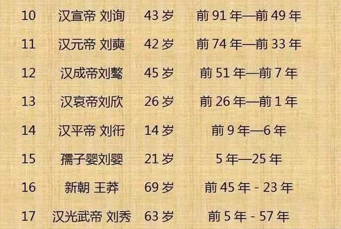 中国历史人物寿命排名,中国历史寿命排行榜 中国历史人物寿命排名,中国历史寿命排行榜