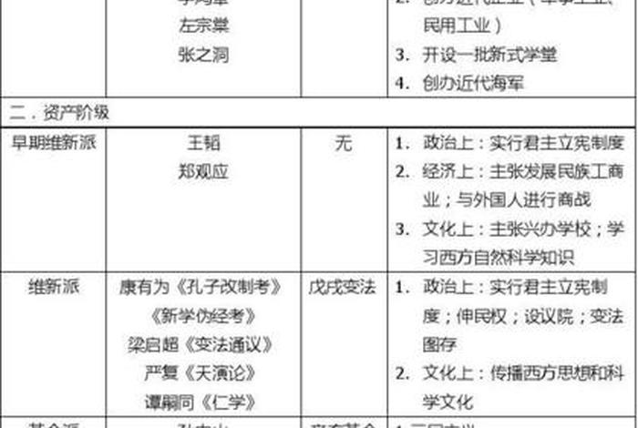 中国近代历史人物阵容;近代中国历史人物介绍 中国近代历史人物阵容;近代中国历史人物介绍