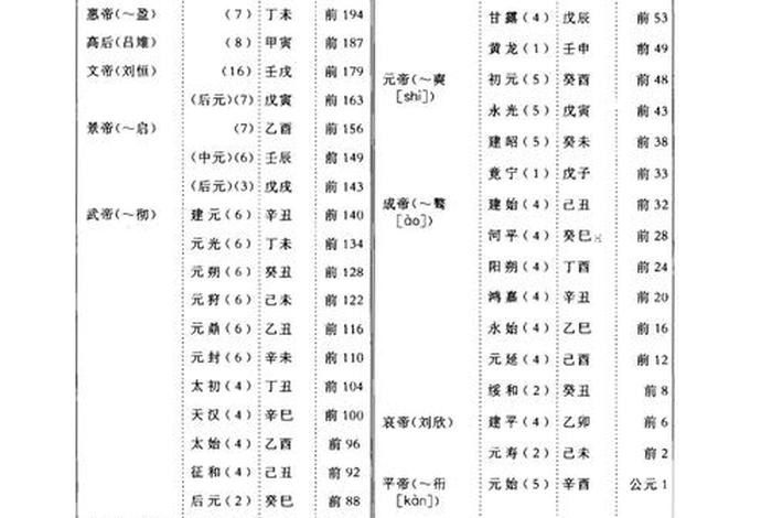 1981年中国历史事件、1981年中国历史事件简介