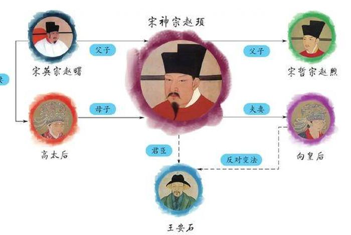 中国古代变法人物 - 我国古代变法 中国古代变法人物 - 我国古代变法