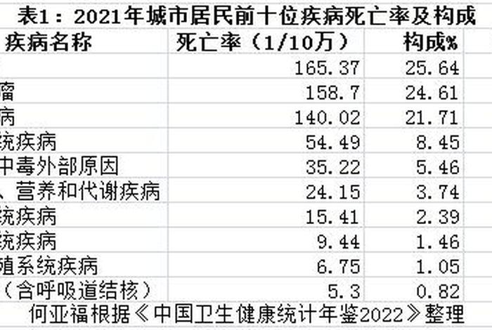 中国历史人物死亡率排名；历史死亡人数最多