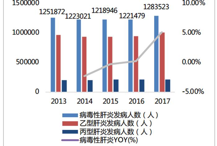 我国乙肝历史；中国乙肝爆发是哪一年