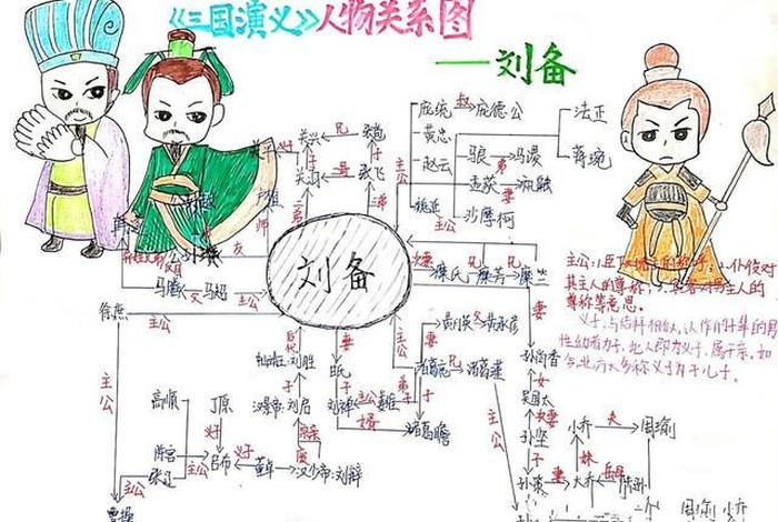 了解历史人物刘备 - 刘备的人物事迹和人物特征 了解历史人物刘备 - 刘备的人物事迹和人物特征