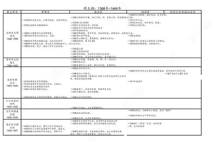 明末清初的历史名人、明末清初发生的历史事件 明末清初的历史名人、明末清初发生的历史事件