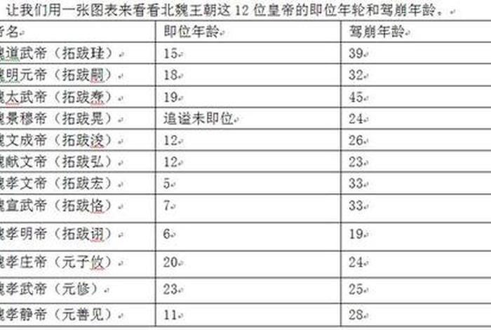 中国历代年龄表、中国历年年龄结构