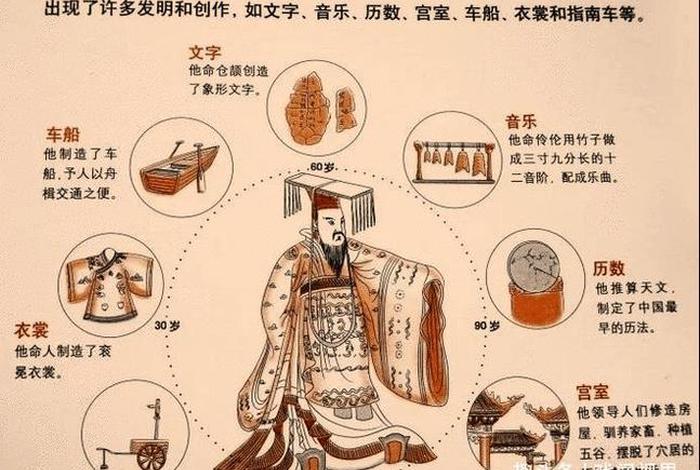 5000年历史人物大全（5000年历史人物大全图片）