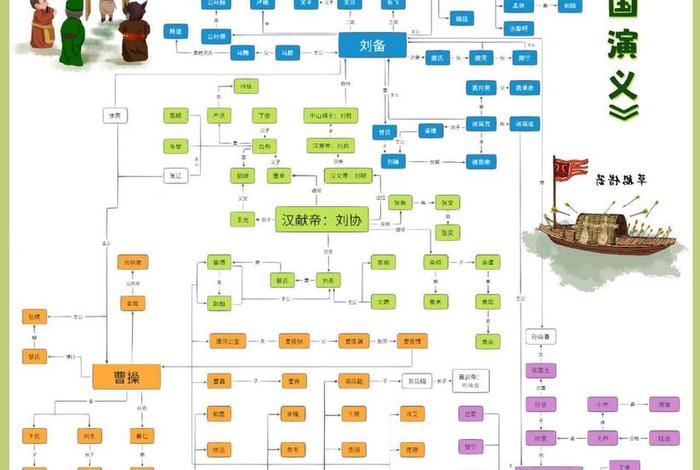 三国演义人物关系清晰图，三国演义人物关系图表