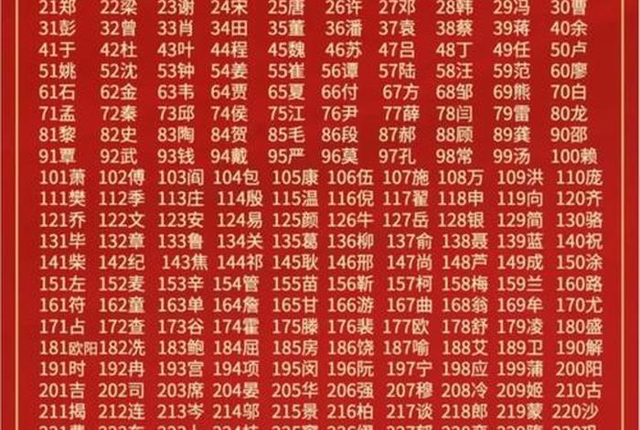 中国历史姓氏名人排名(中国历史姓氏名人排名前十) 中国历史姓氏名人排名(中国历史姓氏名人排名前十)