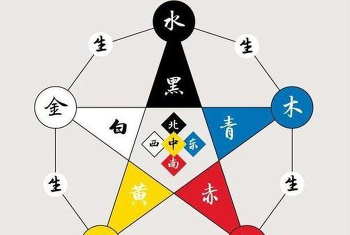 五行分析中国历史人物有哪些；五行齐全的历史名人