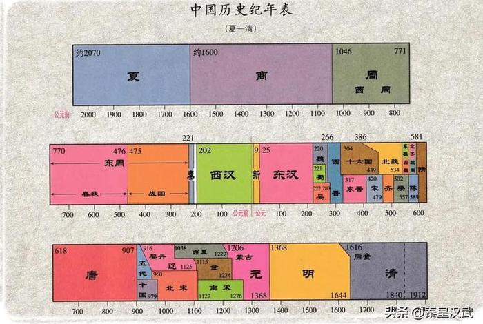中国历史为什么从夏朝开始、为什么说有夏朝 中国历史为什么从夏朝开始、为什么说有夏朝