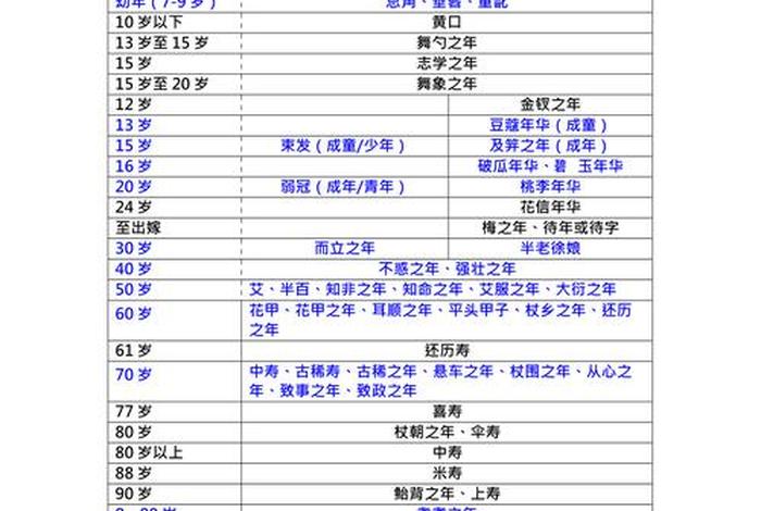 中国历史人物称谓大全,中国历史人物称谓大全图片 中国历史人物称谓大全,中国历史人物称谓大全图片