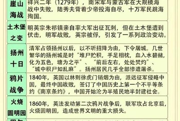 中国历史穿越的人物 中国历史穿越事件 中国历史穿越的人物 中国历史穿越事件