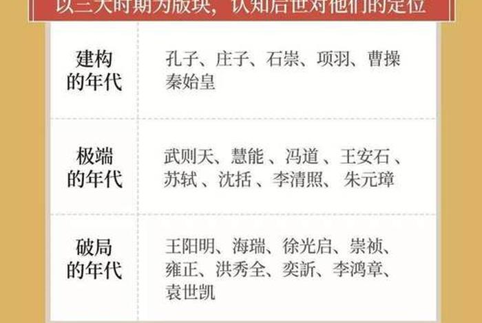 历史人物连线 历史人物串联 历史人物连线 历史人物串联