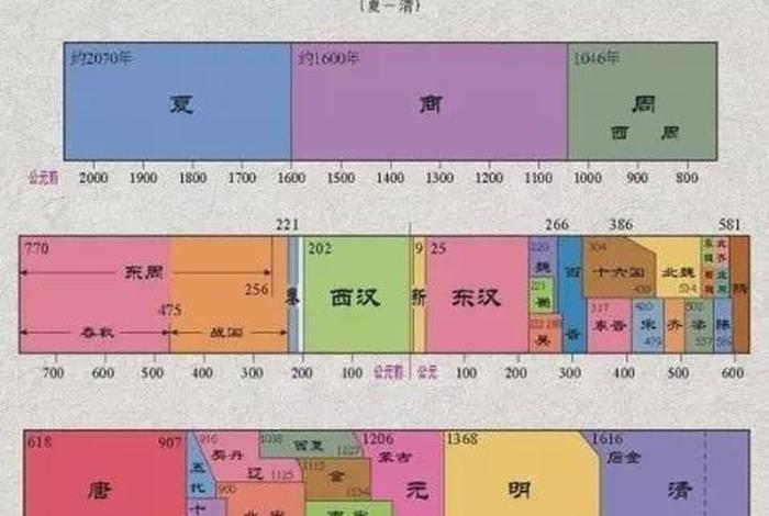 历史中国盘古、盘古朝代 历史中国盘古、盘古朝代