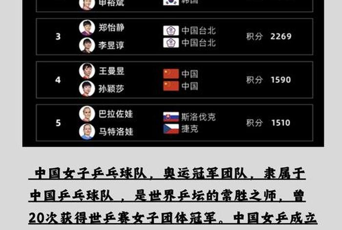 奥运会中国人物事迹大全 奥运会人物介绍2021中国