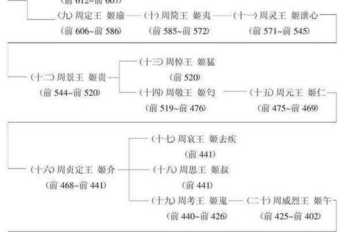 历史人物年谱(历史人物年谱图) 历史人物年谱(历史人物年谱图)