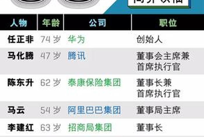 中国历史上很有影响力的人物；中国历史最具有影响力人物榜中榜