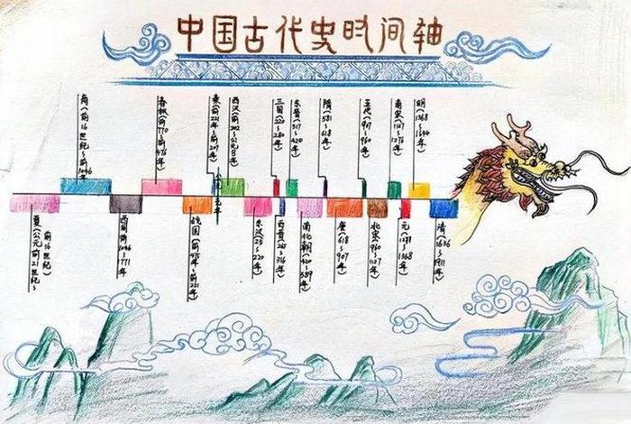 手绘中国历史朝代、中国历史朝代手抄报简笔画 手绘中国历史朝代、中国历史朝代手抄报简笔画