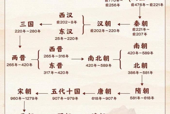外国人谈中国历史故事;和外国友人讲中国历史 外国人谈中国历史故事;和外国友人讲中国历史