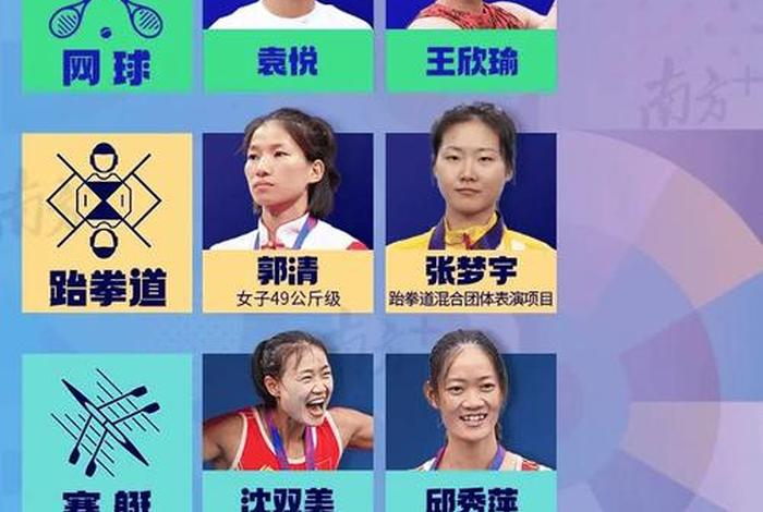 奥运会中国历史参赛人员，奥运会中国历史参赛人员有多少