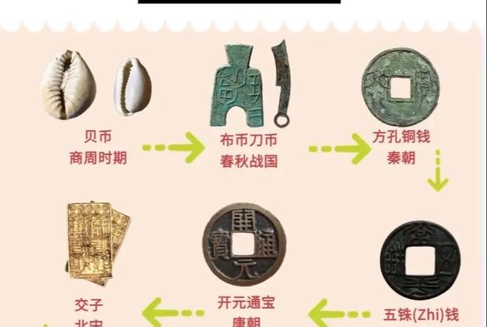 中国历史发展历程视频短片、中国的历史发展视频