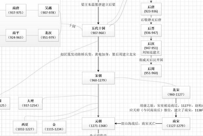 中国历史朝代人物简笔画、历史朝代人物顺序表 中国历史朝代人物简笔画、历史朝代人物顺序表