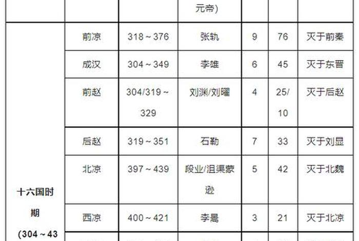 中国历史人物排行表 中国历史人物顺序表 中国历史人物排行表 中国历史人物顺序表