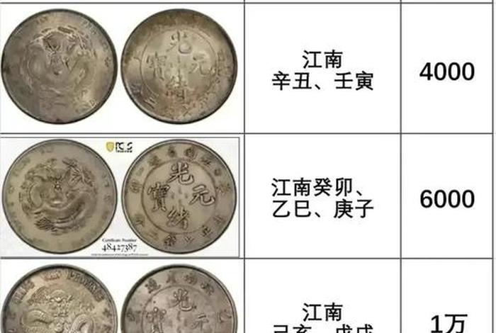 中国杰出历史人物银币(中国杰出历史人物银币价格) 中国杰出历史人物银币(中国杰出历史人物银币价格)