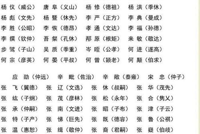历史人物姓氏大全;历史人物名字大全及人物特点 历史人物姓氏大全;历史人物名字大全及人物特点
