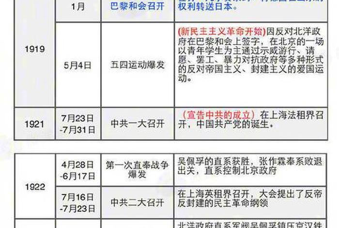 中国近代历史的人和事 中国近代史历史人物和事件 中国近代历史的人和事 中国近代史历史人物和事件