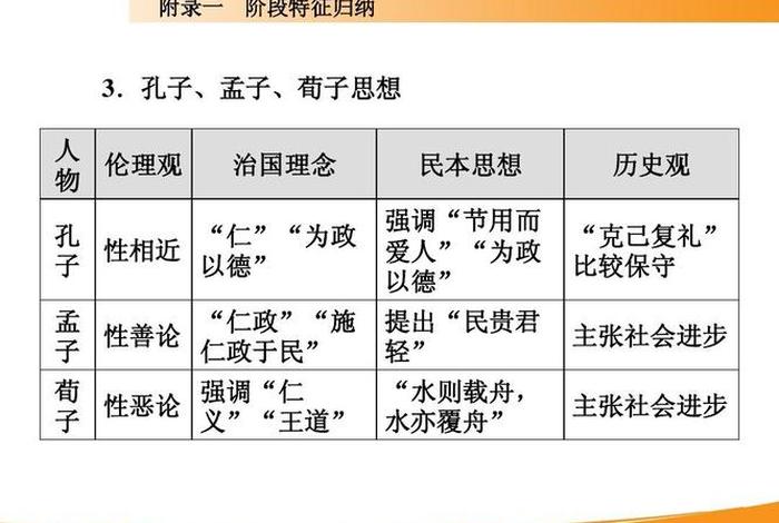 孟子历史观 孟子的历史观