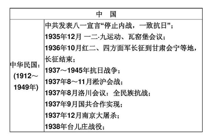 1936年以来中国历史事件 - 1936年以来中国历史事件简介 1936年以来中国历史事件 - 1936年以来中国历史事件简介