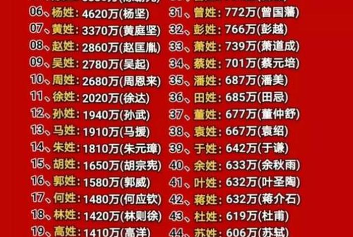 中国各姓氏代表人物；中国各姓氏的人数排名