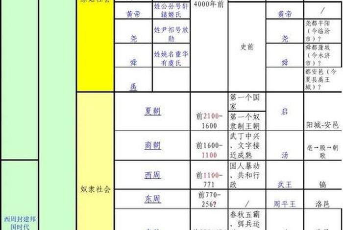 中国历史最大的人多少岁 - 中国历史岁数最大的人排名