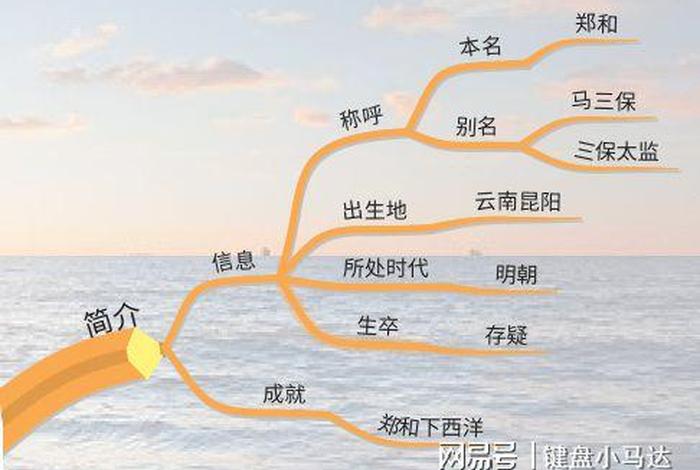 郑和人物介绍简单 - 郑和人物分析 郑和人物介绍简单 - 郑和人物分析