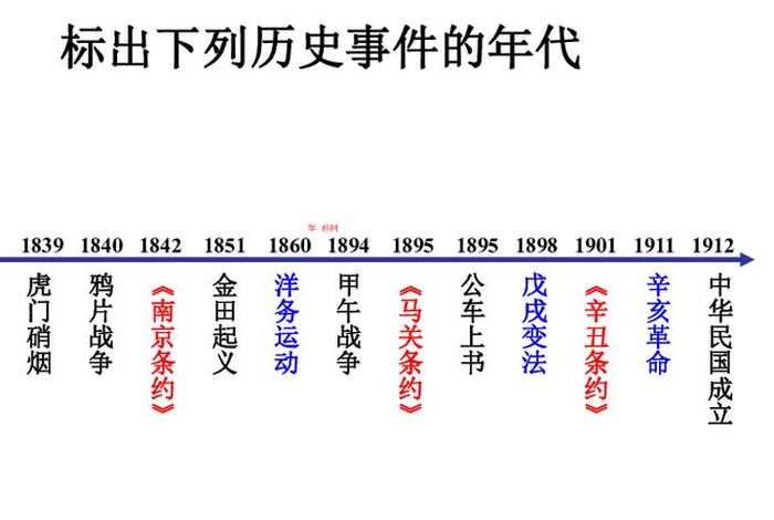 1840一1949历史人物、1840-1949著名历史人物