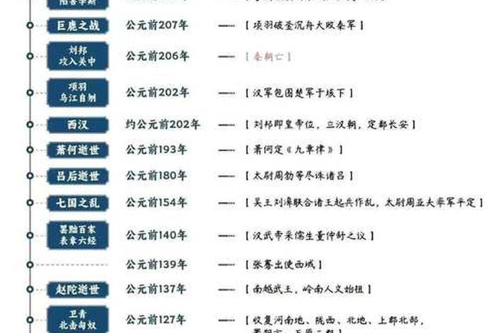 中国历史五千年简介、中国五千年历史简介内容 中国历史五千年简介、中国五千年历史简介内容
