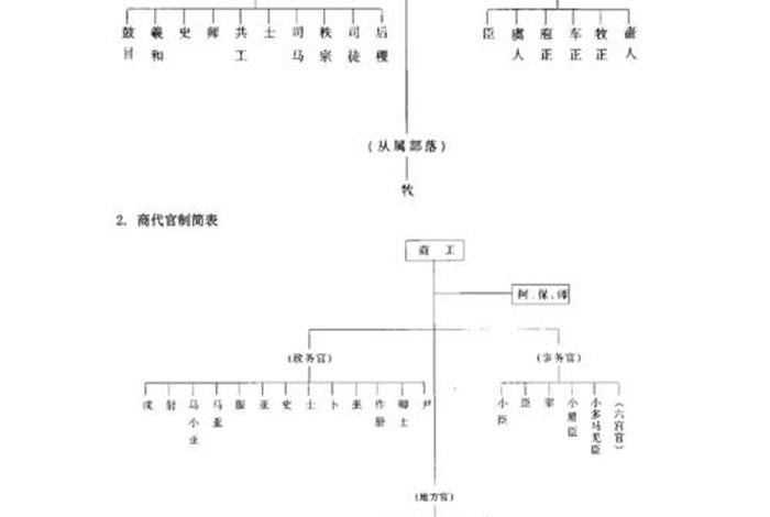 中国历史人物职位排序 中国历史人物排名