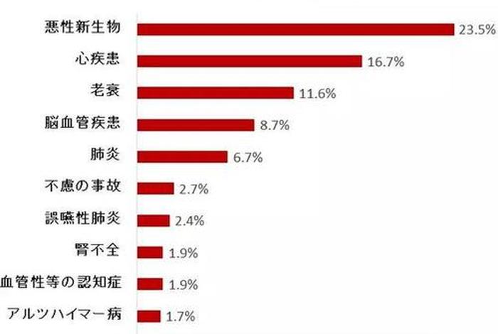 中国死因第一位的是什么，我国死因第一位
