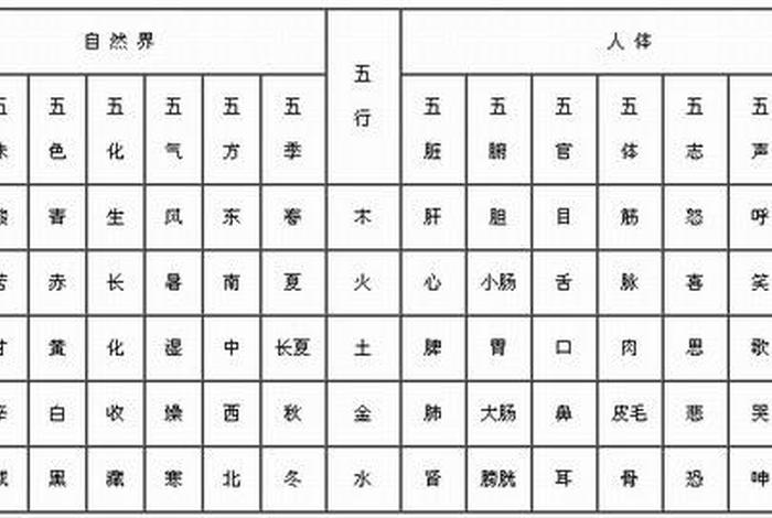 如何知道一个人的五行属性；如何知道一个人的五行属性呢